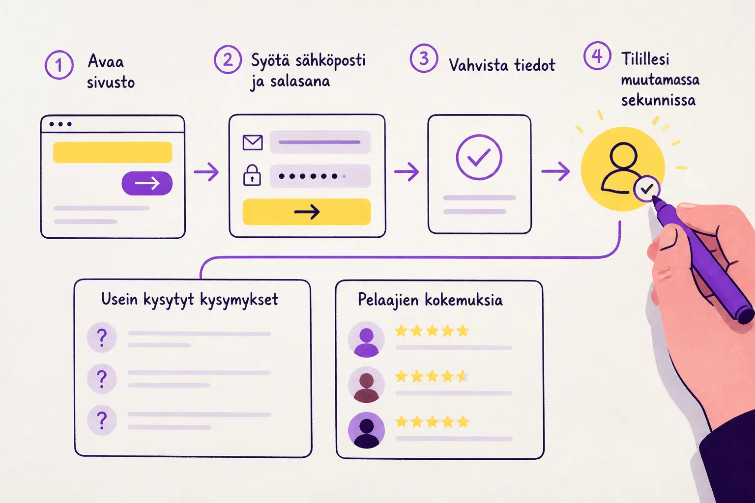 Buumi Casino kirjautuminen – pääse tilillesi visual guide for Buumi Casino
